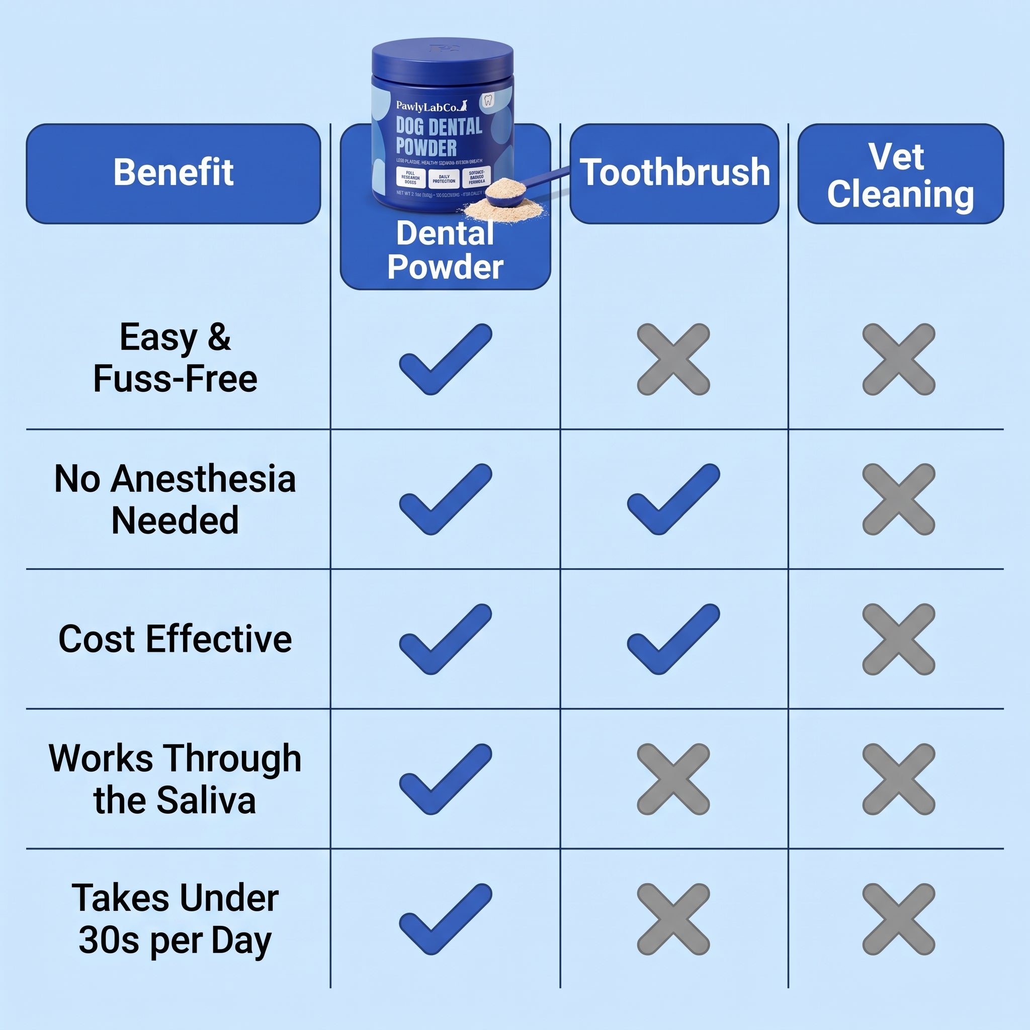 Dog Dental Powder